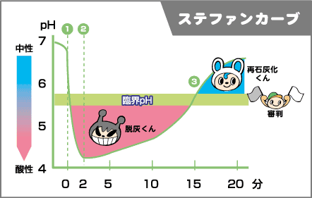 虫歯と間食の関係🍫2023.5.18